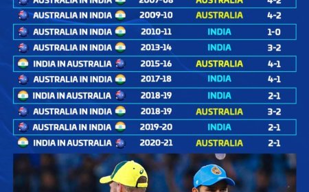 भारतीय क्रिकेट