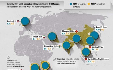 मेगासिटी