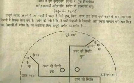 स्वस्तिक का महत्व