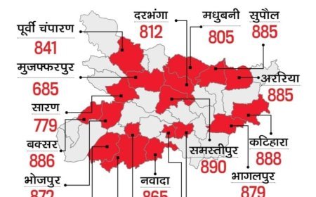बिहार में तेजी से बदलता लिंग अनुपात