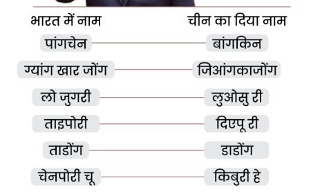 अरूणाचल में चीनी खेल