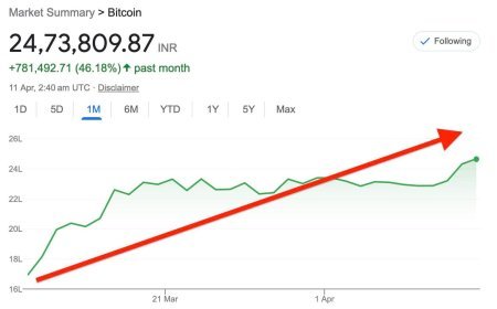 बिटकॉइन 30 हज़ार डॉलर के पार