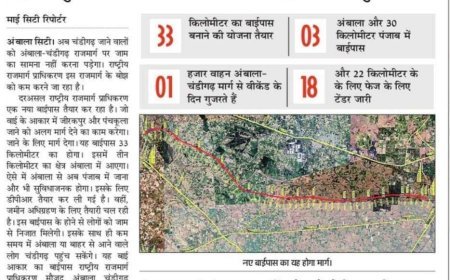 नया राजमार्ग(अंबाला- चंडीगढ़)