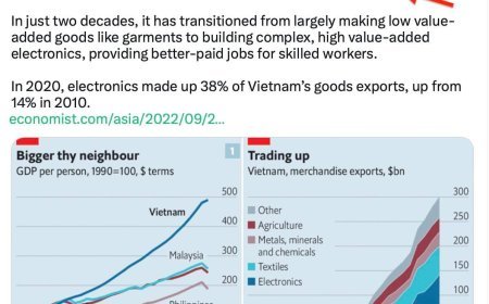 वियतनाम की अर्थव्यवस्था पर एक नज़र