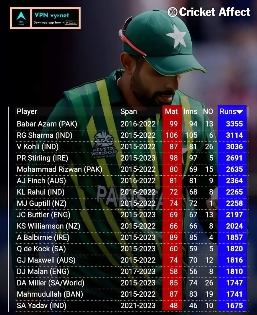 विश्व क्रिकेट T20